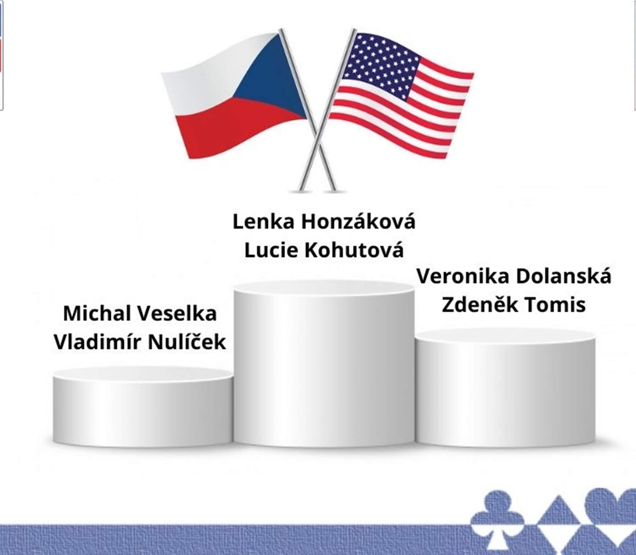 Mládežnický turnaj s připravenými rozdáními